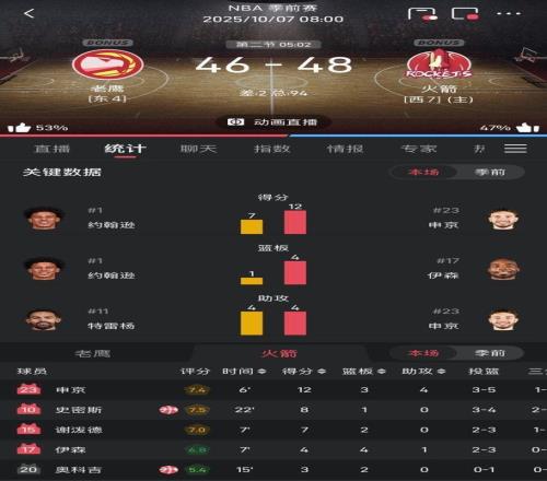 火箭vs鹌鹑直播视频回放，用Golang捡漏全场精华，像调试代码一样看比赛