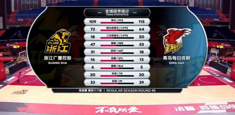 CBA焦点战,广厦vs山东,一场不能错过的篮球盛宴,视频直播全攻略 CBA焦点战,广厦vs山东,一场不能错过的篮球盛宴,视频直播全攻略